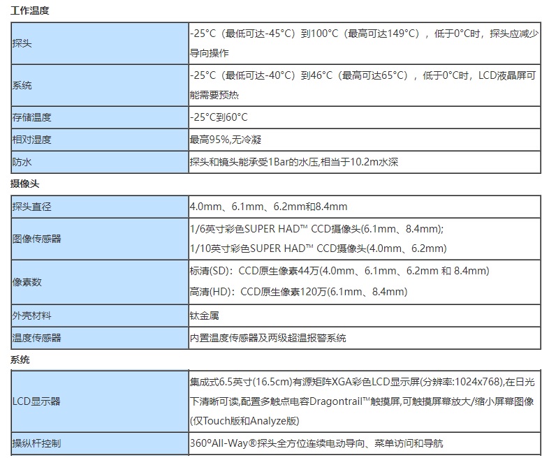 韋林超高清晰度CCD視頻內(nèi)窺鏡XLG4-MViQ的技術(shù)參數(shù)